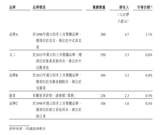 绿茶餐厅鱼头_绿茶餐厅的鱼_绿茶餐厅有酸菜鱼吗