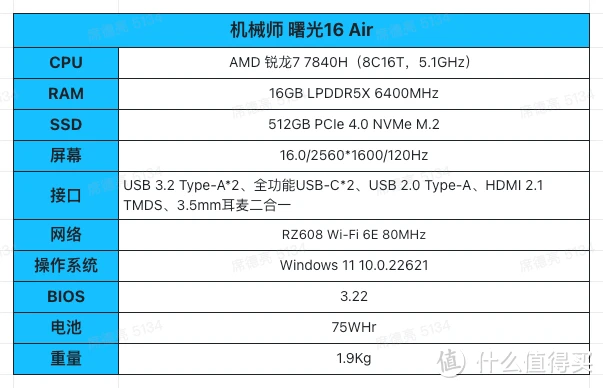 内行评测：处理器升级，性价比依旧，锐龙版机械师曙光16 Air 上手体验