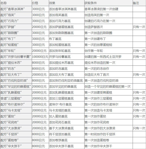 创意糕点部比赛_糕点创意部比赛策划方案_创意糕点部比赛