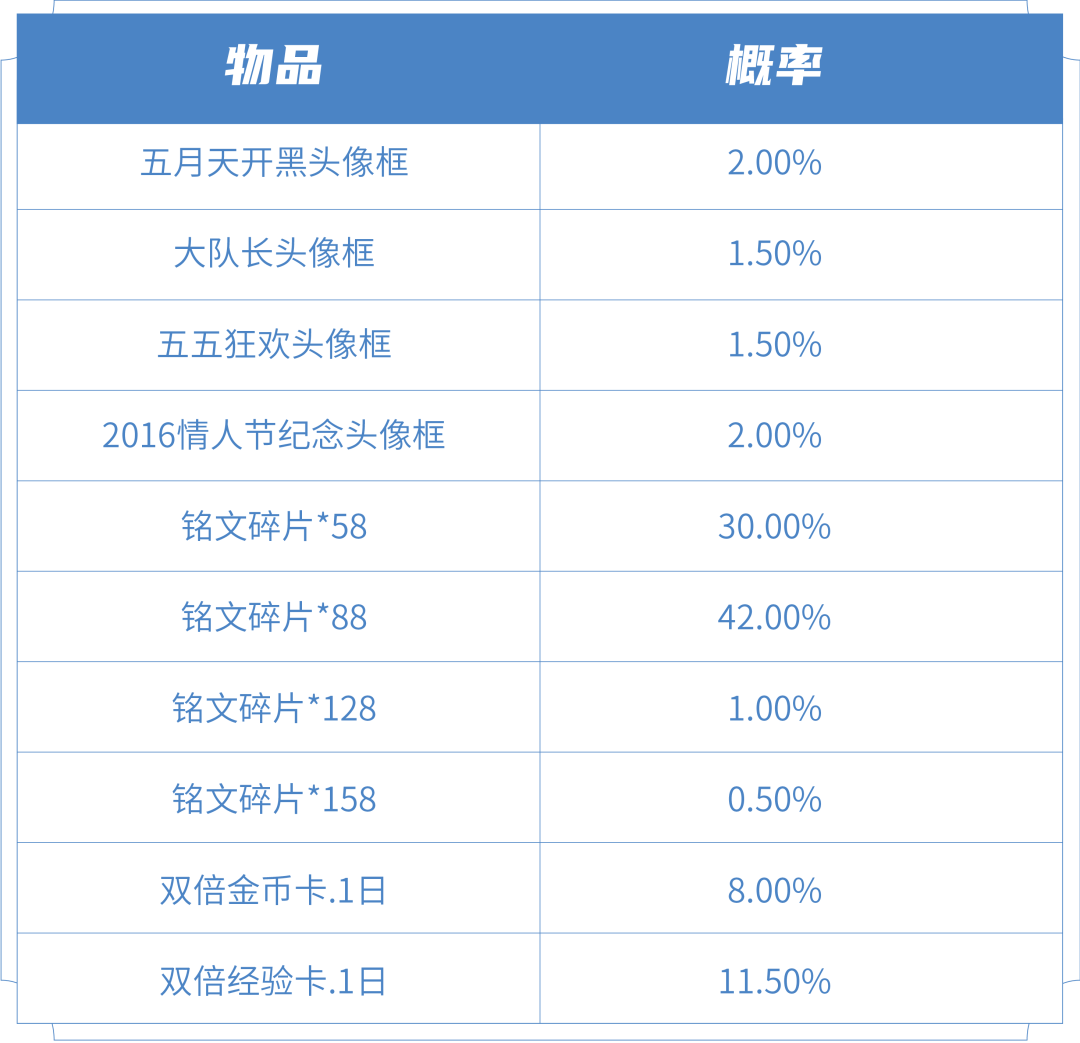 星奥电竞_奥星电竞酒店_企鹅电竞多少星是星之物语