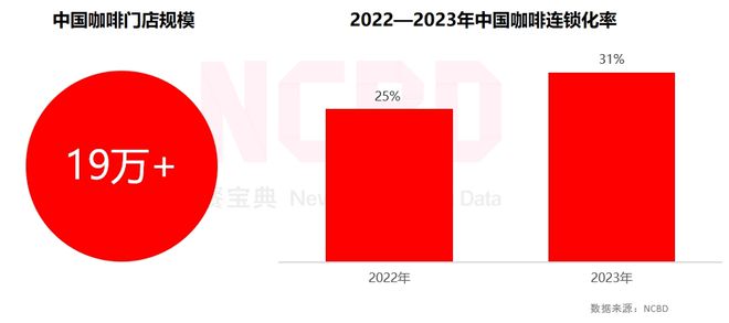 咖啡的种类及口味_咖啡滤纸帝国咖啡滤纸_的咖啡