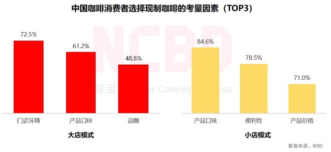 咖啡的种类及口味_的咖啡_咖啡滤纸帝国咖啡滤纸