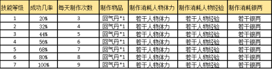 生活新技能是什么意思_新技能新生活_生活新技能有哪些