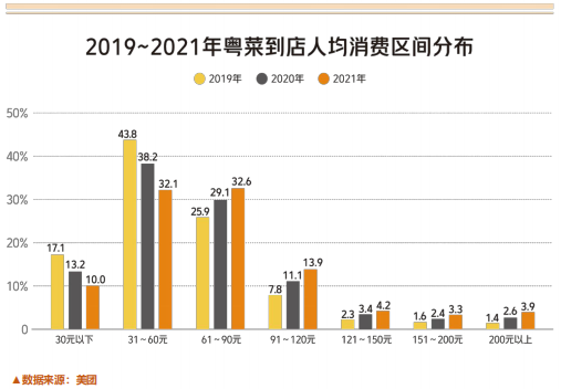 深圳5号线茶餐厅在哪_深圳茶餐厅菜单_深圳茶餐厅连锁品牌