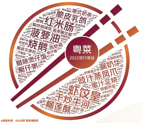 深圳5号线茶餐厅在哪_深圳茶餐厅连锁品牌_深圳茶餐厅菜单