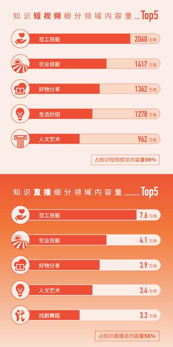 手机解锁新功能_百科教程解锁手机生活app_生活百科手机解锁教程