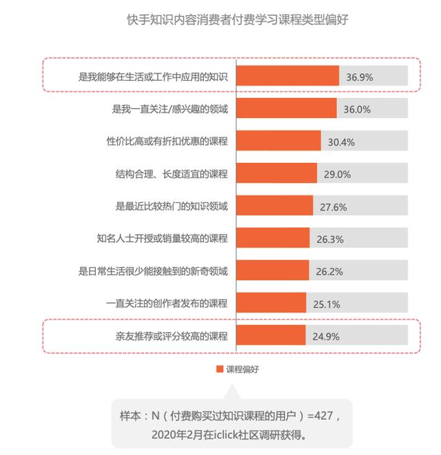手机解锁新功能_百科教程解锁手机生活app_生活百科手机解锁教程