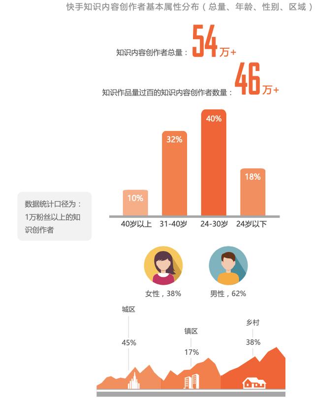 百科教程解锁手机生活app_手机解锁新功能_生活百科手机解锁教程