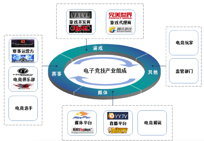万家电竞干嘛的_万家电竞核心_万家核心电竞怎么样