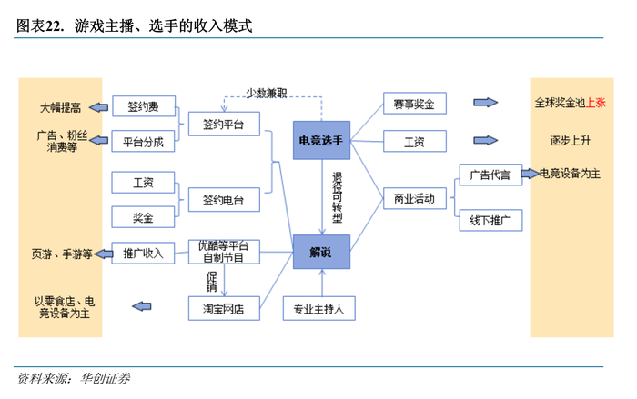 万家电竞干嘛的_万家电竞核心_万家核心电竞怎么样